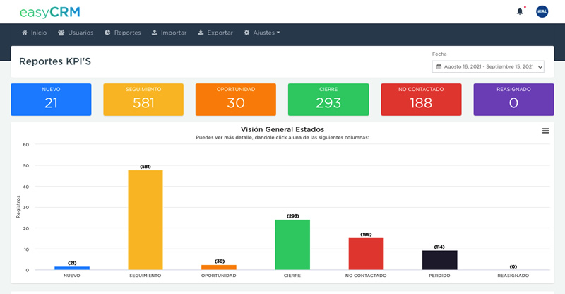 Proyecto easyCRM